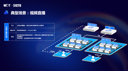 全面揭秘！火山引擎邊緣IaaS混合部署架構(gòu)實踐 數(shù)據(jù)處理服務(wù)深入解析