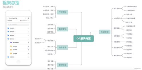 一站式企業數字化管理 實現ERP、CRM、OA與財務一體化的軟件及廣金業務管理系統探析