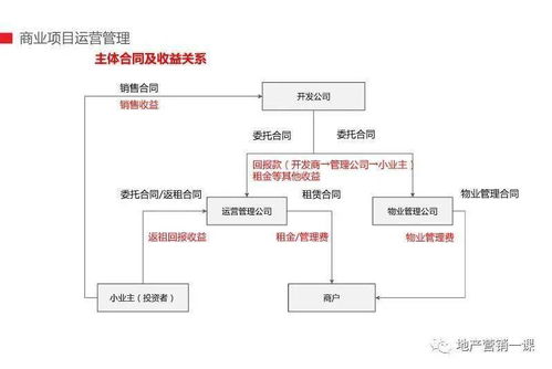 商管公司工作指南 招商經(jīng)理、招商總監(jiān)與總經(jīng)理在廣金業(yè)務(wù)管理系統(tǒng)中的協(xié)同操作