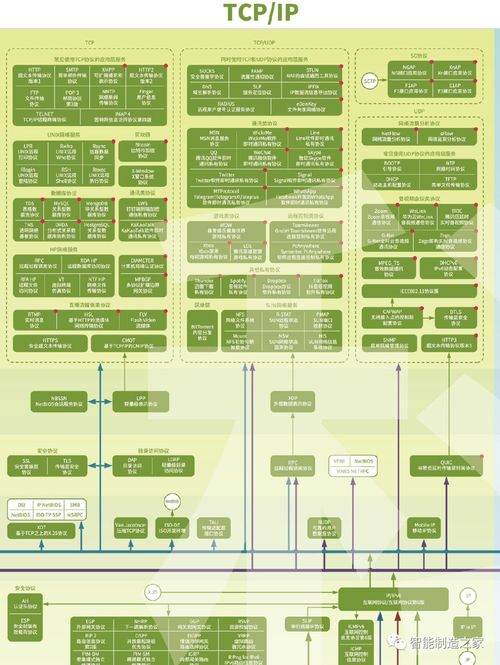 史上最全網絡通訊、IIoT、工業控制、5G、區塊鏈協議全景圖及其在廣金業務管理系統中的應用