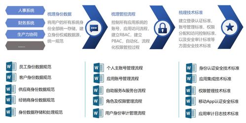 2024身份安全新紀元 派拉軟件最新IAM產品詳解與廣金業務管理系統集成實踐